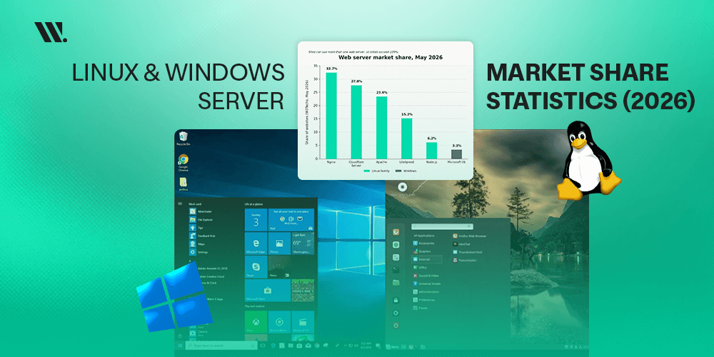 Linux And Windows Server Market Share Statistics Linux And Windows Server Market Share Statistics