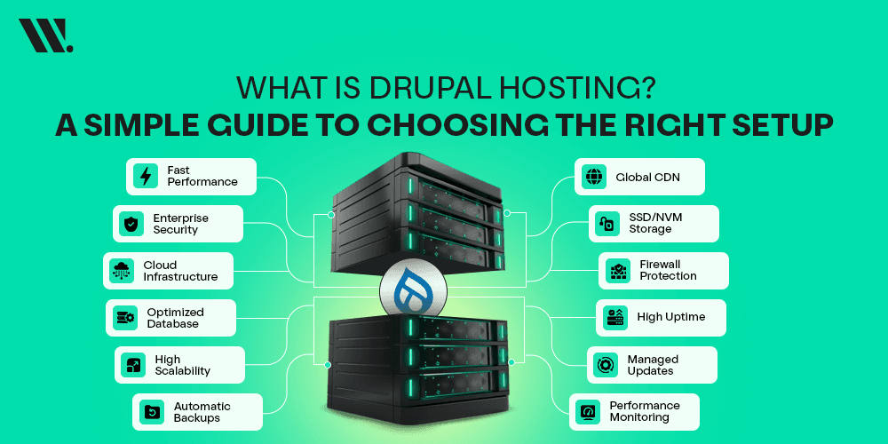 What Is Drupal Hosting What Is Drupal Hosting